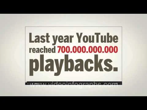 The World of Social Media 2011