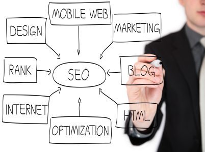 Basic Search Engine Optimization for Your SCUBA Web Site